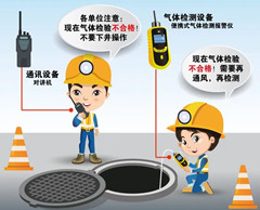 雷鸣镇有限空间操作说明